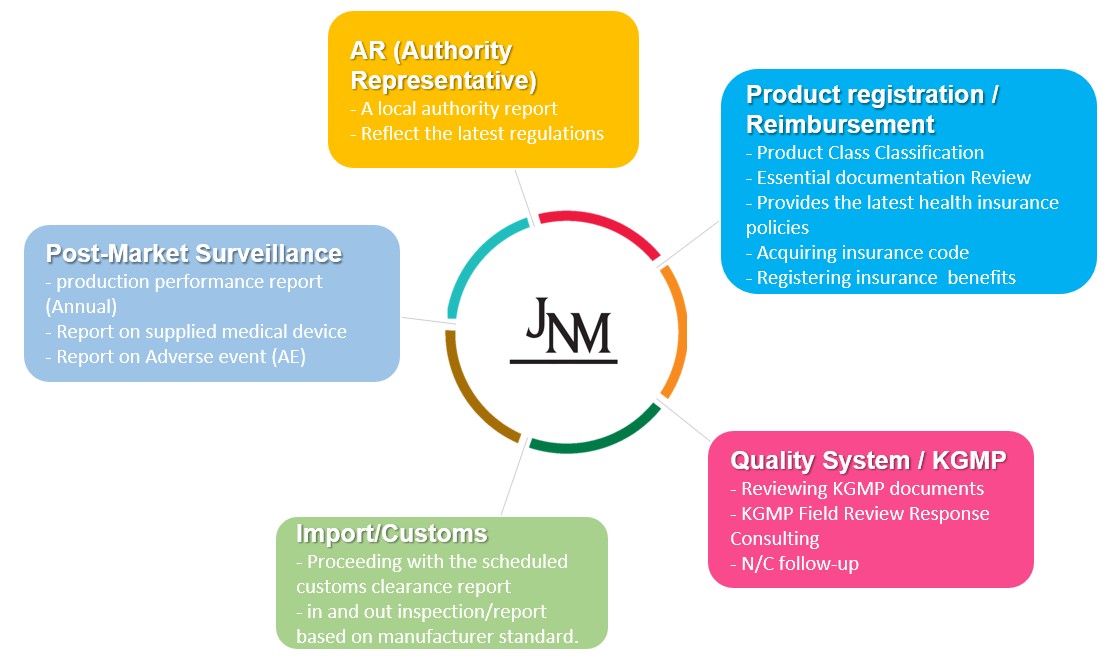 JNM Workscope